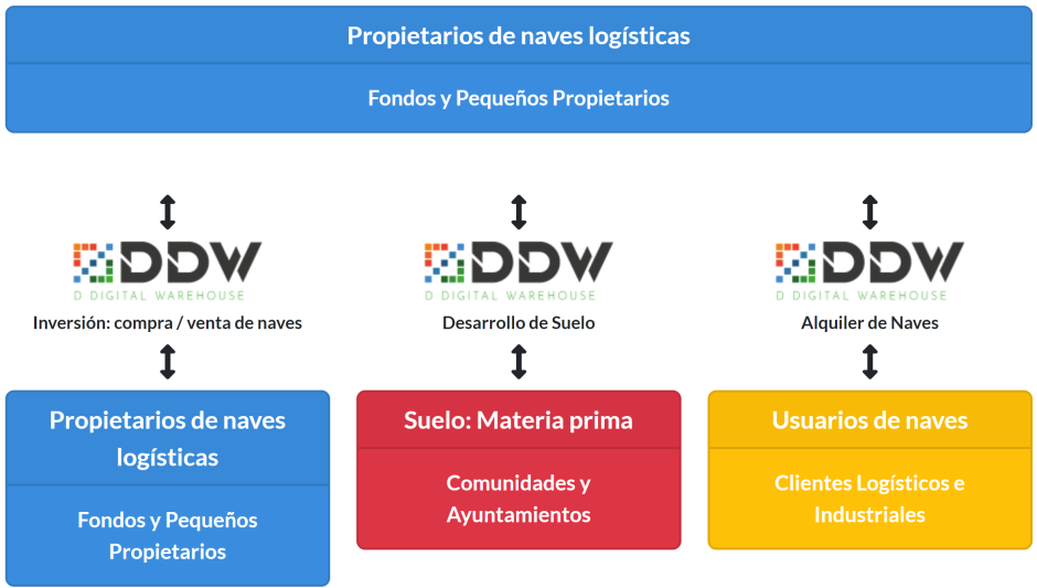 Qué hacemos